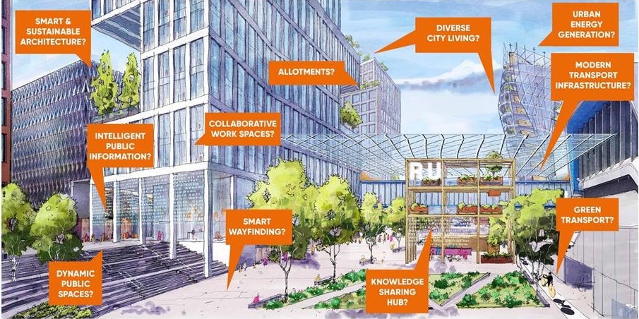 Reference Environment Building Built Environment