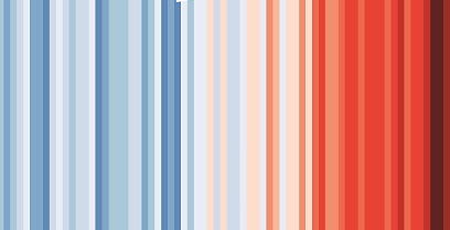 Climate stripes
